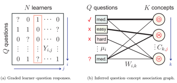 Responsive Learning Analytics in Large College Classrooms